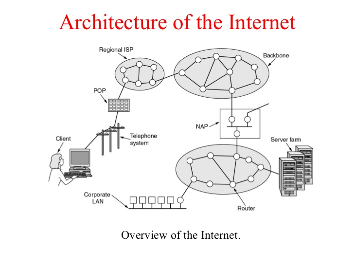 Computer Networks And Internets Douglas E Comer Pdf To Word